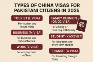 Types of China Visas for Pakistani Citizens in 2025