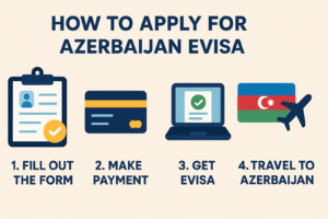 how to apply for an Azerbaijan eVisa as a Pakistani