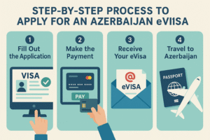 Step-by-Step Process to Apply for an Azerbaijan eVisa