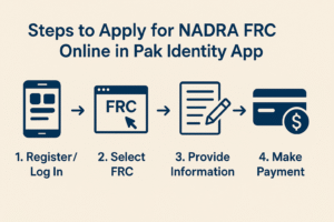 Steps to Apply for NADRA FRC Online in Pak Identity App