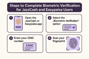 Biometric Verification for JazzCash and EasyPaisa Users