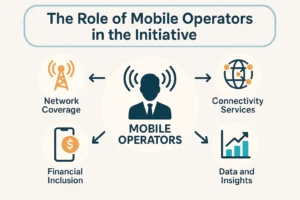 The Role of Mobile Operators in the Initiative